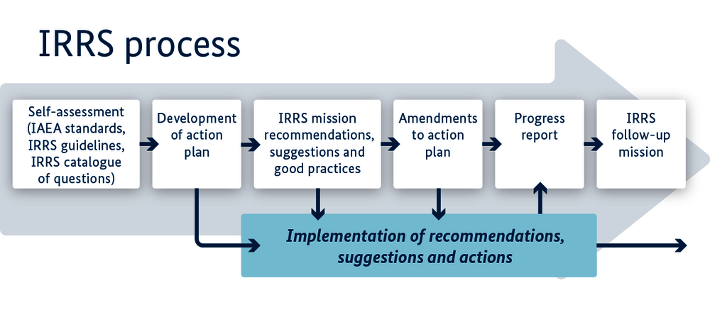 Infographic is explained in the previous text