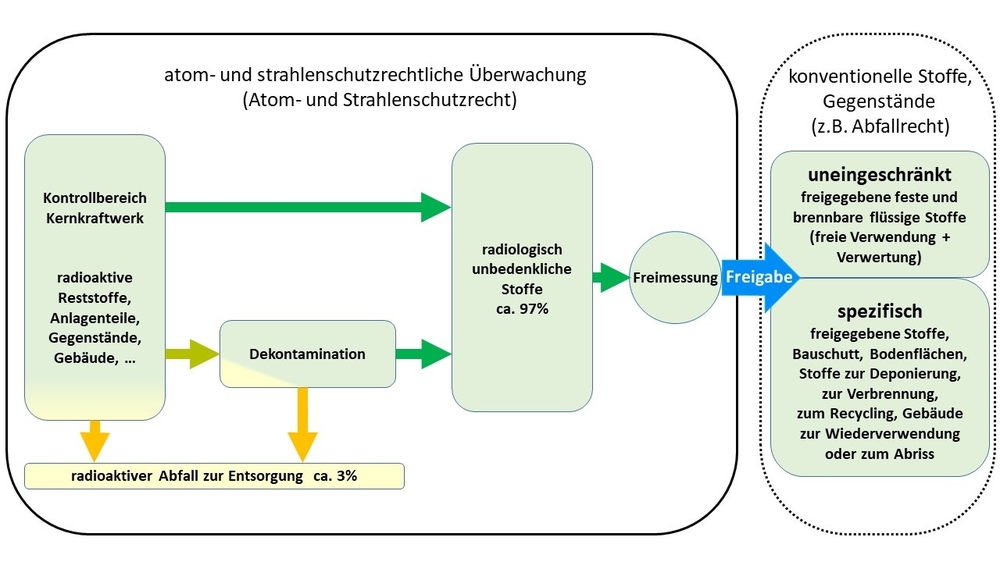 Detailierte Informationen zur Infografik finden Sie im nachfolgenden Text.