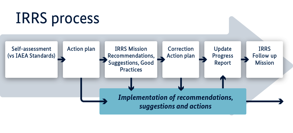 Infographic is explained in the previous text