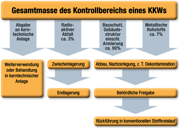 Detaillierte Informationen zur Infografik finden Sie im nebenstehenden Text.