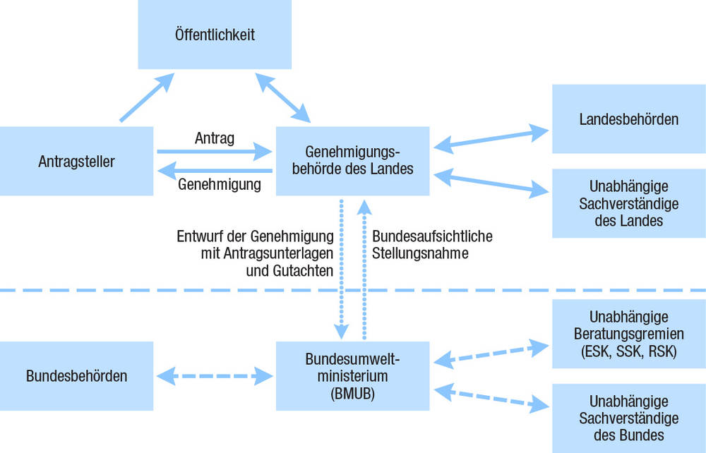 Detailierte Informationen zur Infografik finden Sie im nachfolgenden Text.