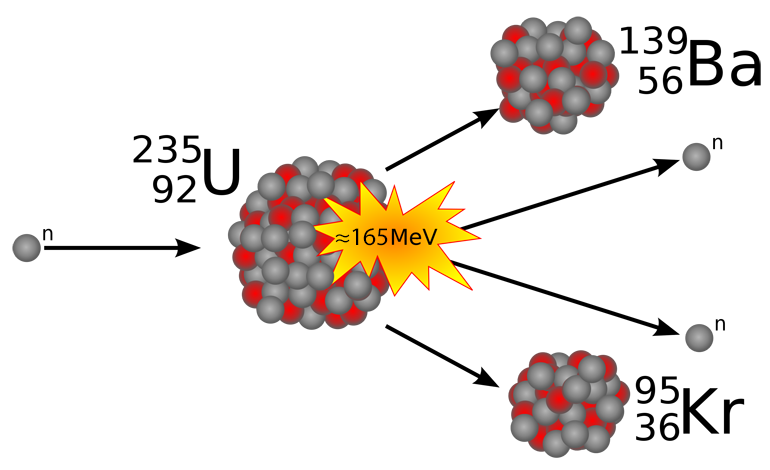 nuclear fission diagram