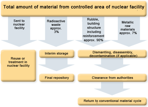 Detailed information on the infographic can be found in the adjacent text.